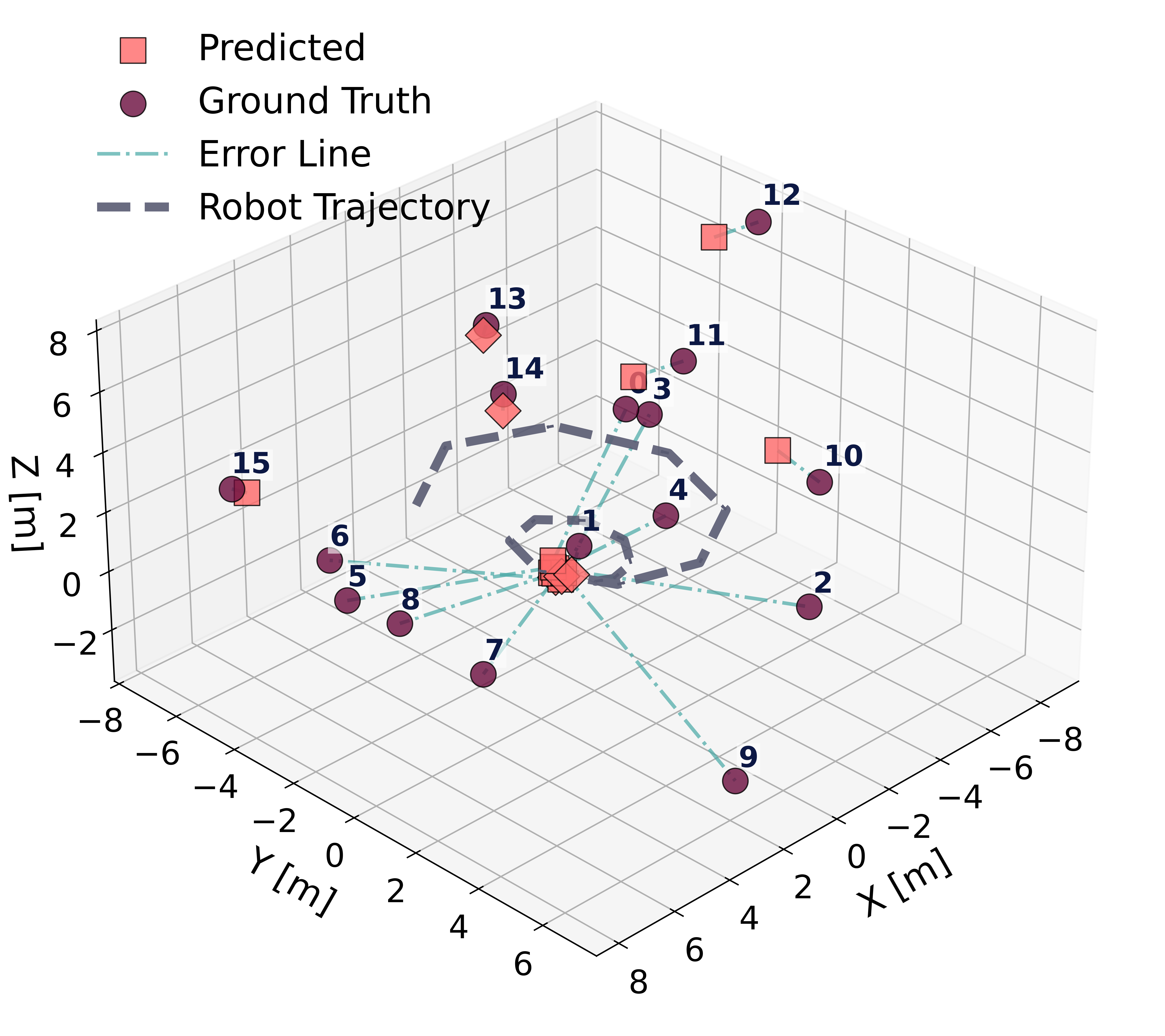 LSTM Spatial Mapping Results