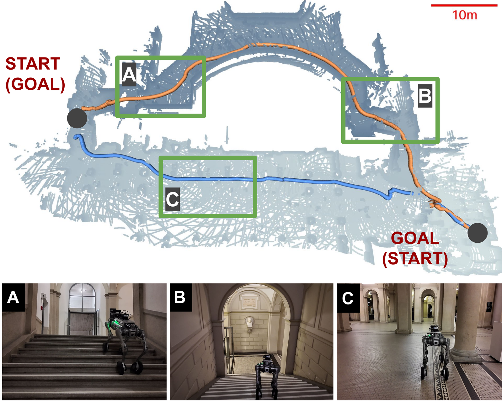 Main Hall Environment Navigation