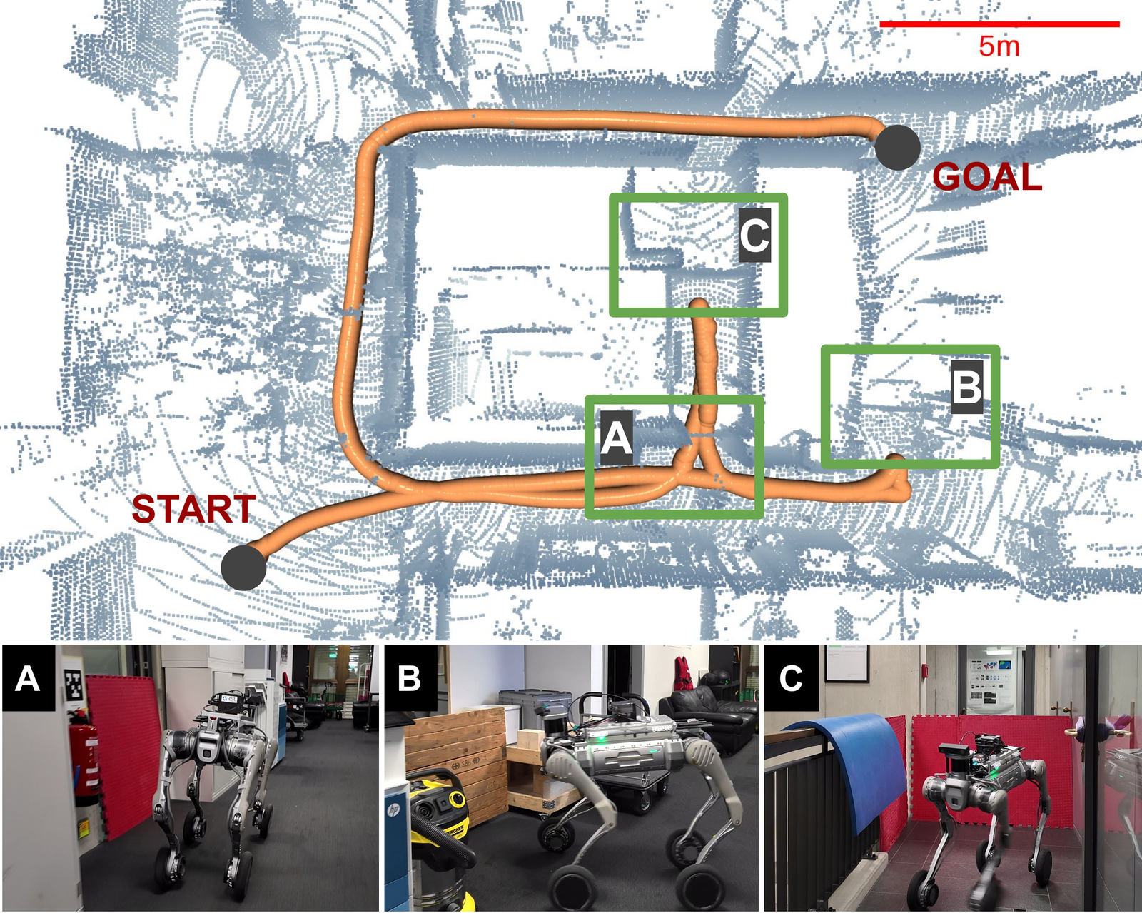 Office Environment Navigation