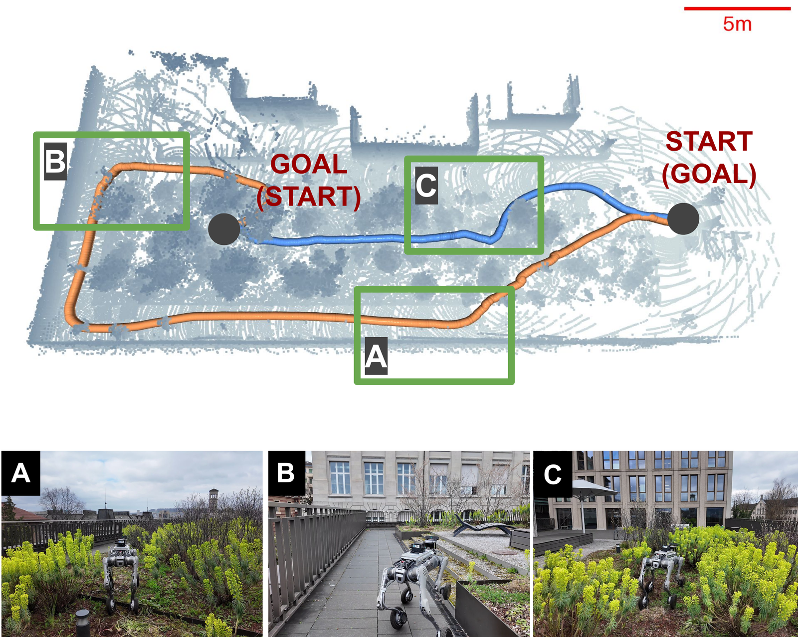 Terrace Environment Navigation